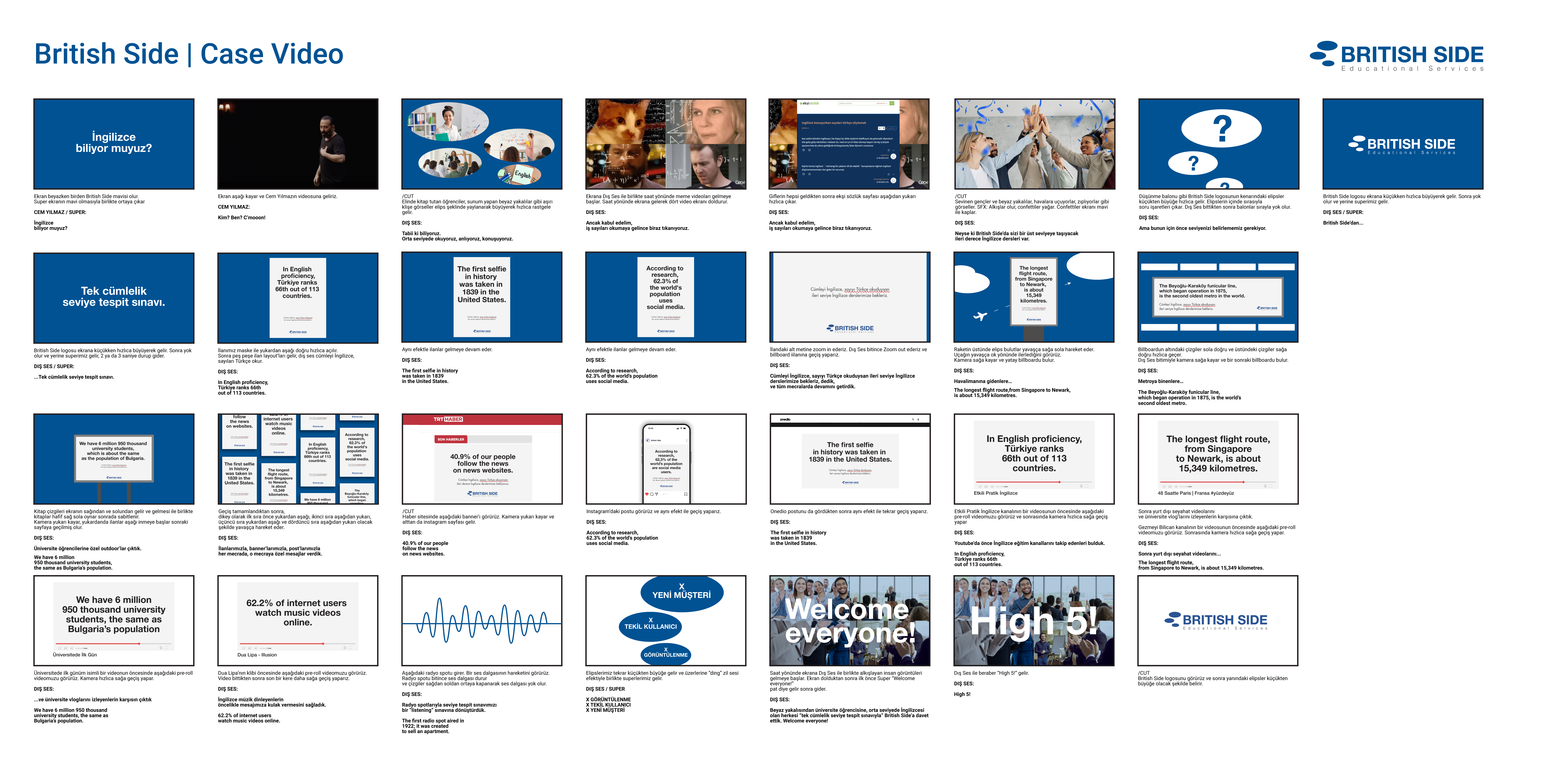 British Side — Zor Sayılar case storyboard